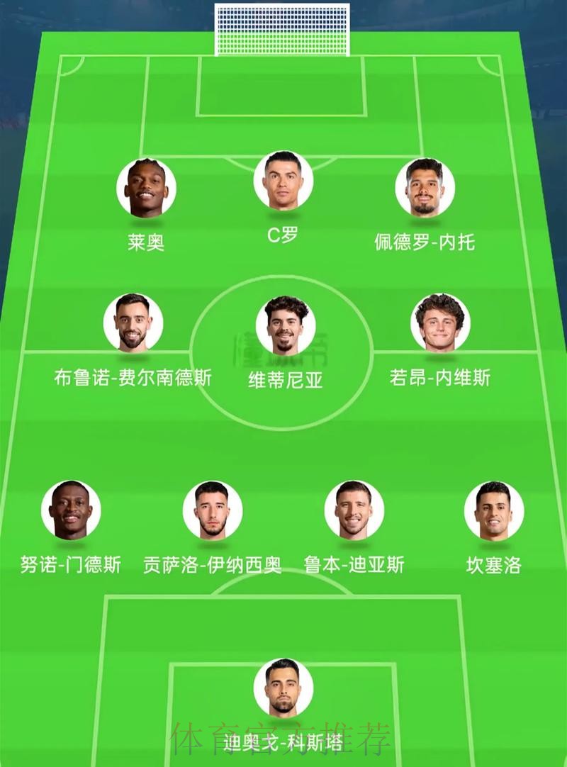 2026美加墨世界杯阵容分析推荐 2026美加墨世界杯阵容分析推荐