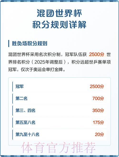 世界杯积分规则一览 世界杯积分规则一览