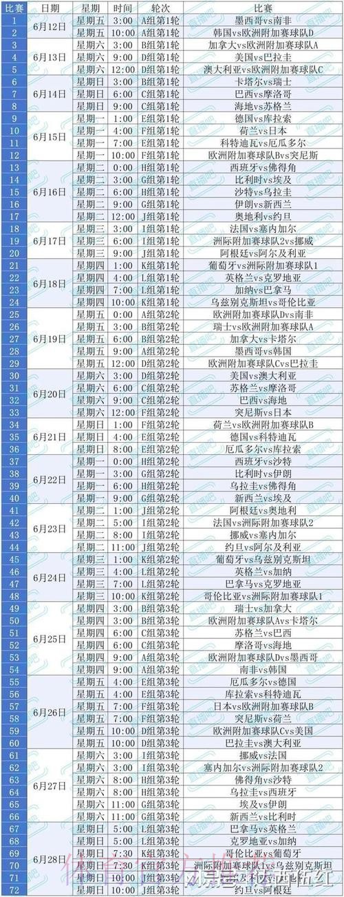 2026美加墨世界杯出线规则地址