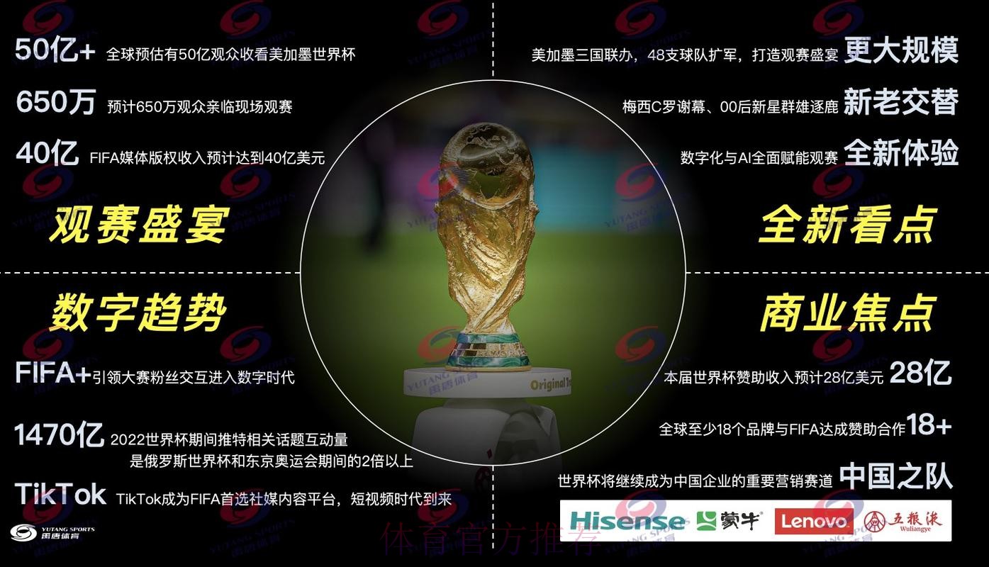 2026世界杯直播入口分析