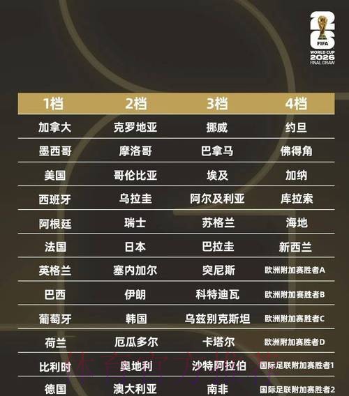 2026世界杯墨西哥比赛时间