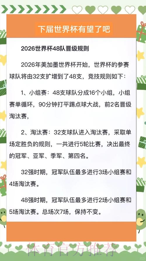2026世界杯积分规则哪里可以看 2026世界杯积分规则哪里可以看