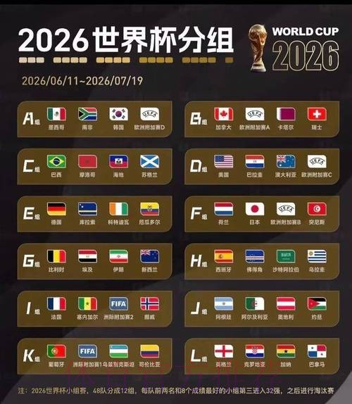 2026美加墨世界杯实时比分技巧 2026美加墨世界杯实时比分技巧