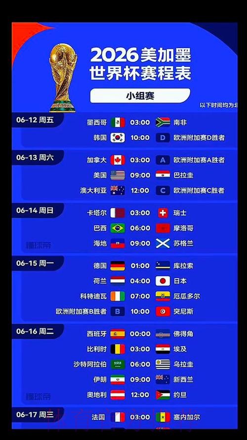 2026美加墨世界杯预测分析什么时候开始 2026美加墨世界杯预测分析什么时候开始