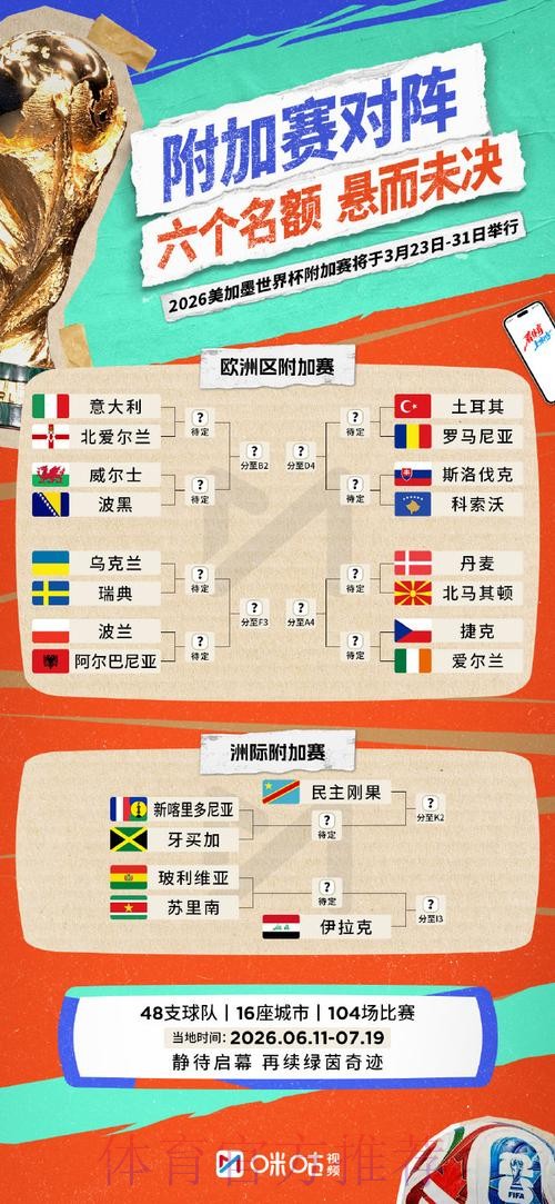 2026年世界杯盘口正规投注指南 2026年世界杯盘口正规投注指南